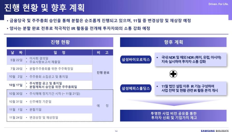 삼성바이오로직스 인적 분할 진행 상황 및 계혹/자료=삼성바이오로직스 IR