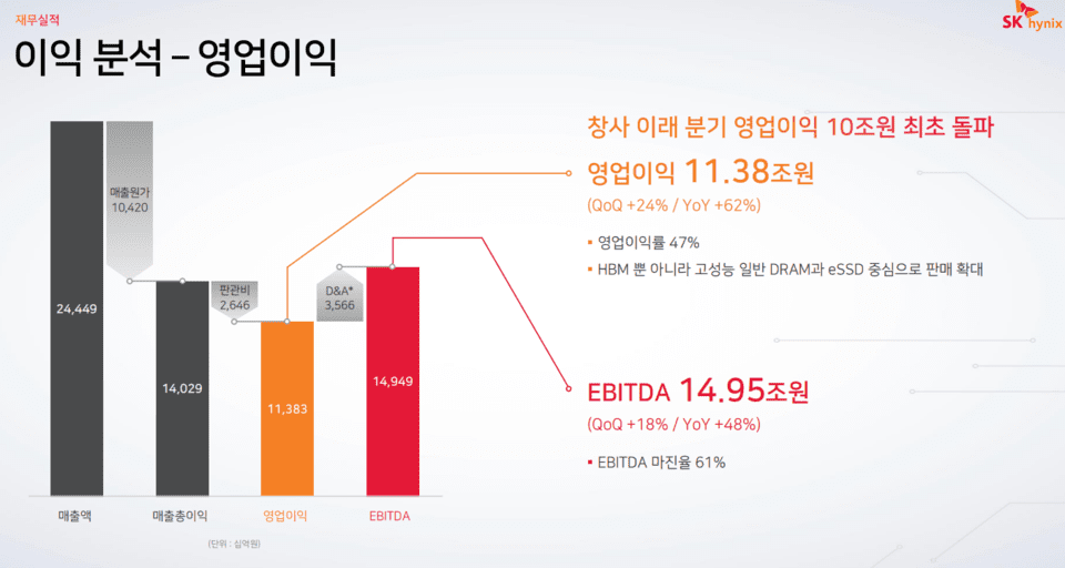 SK하이닉스 2025년 3분기 실적/자료=SK하이닉스 IR