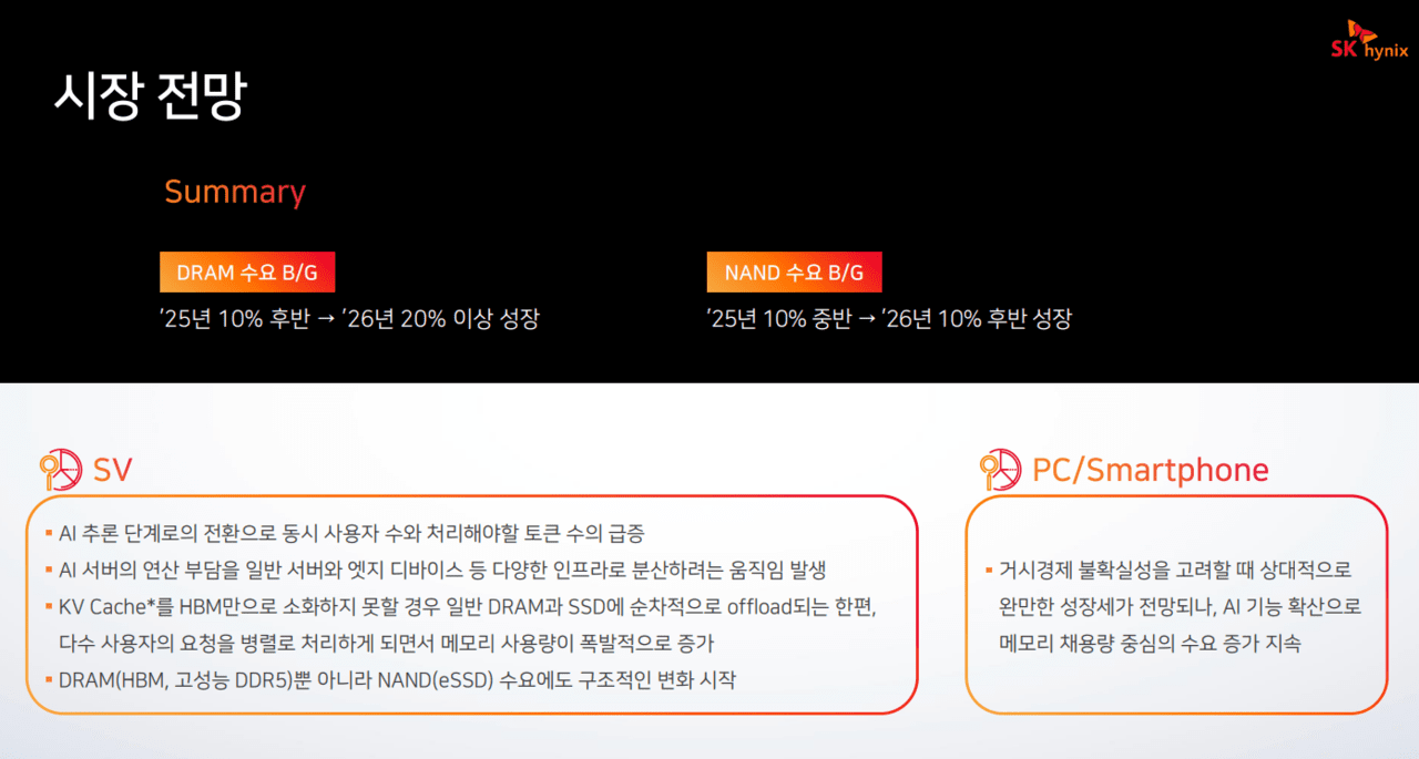 반도체 시장 전망/자료=SK하이닉스 IR