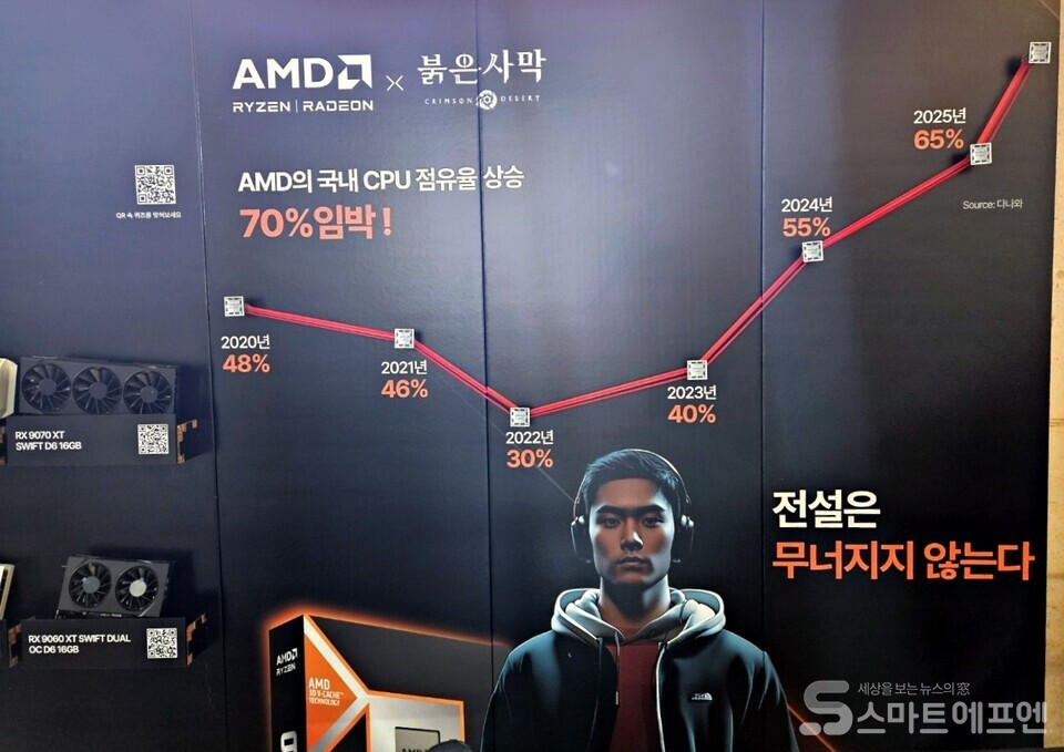 AMD X 붉은사막 팝업스토어/사진=양대규 기자