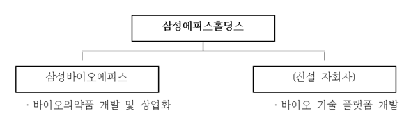 삼성바이오에피스홀딩스 기업구조/이미지=삼성바이오에피스
