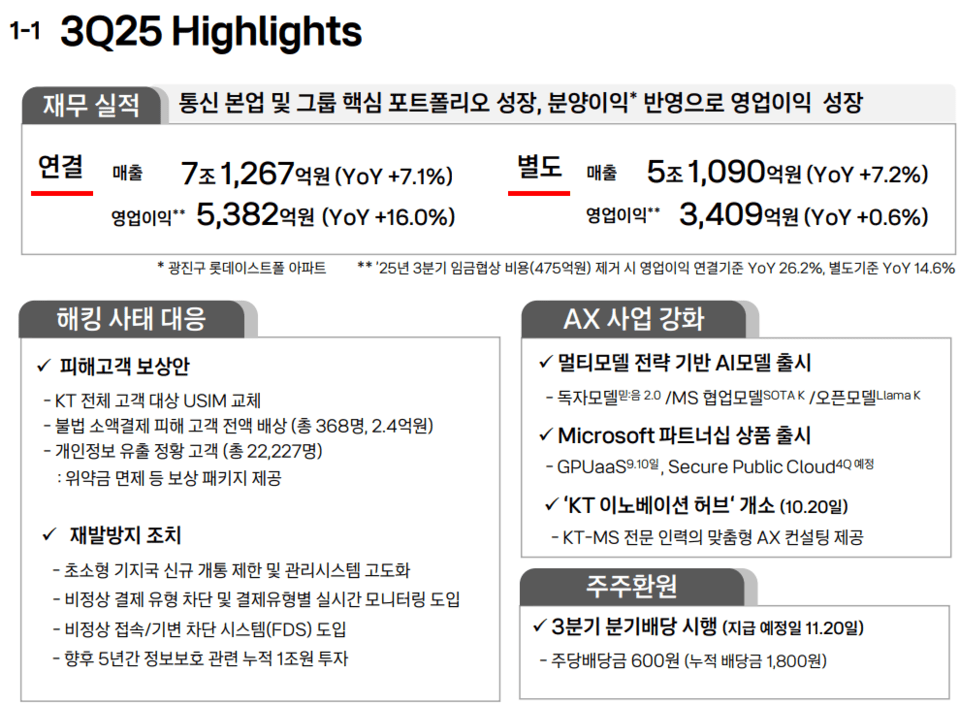 2025년 3분기 KT 실적 하이라이트/자료=KT IR