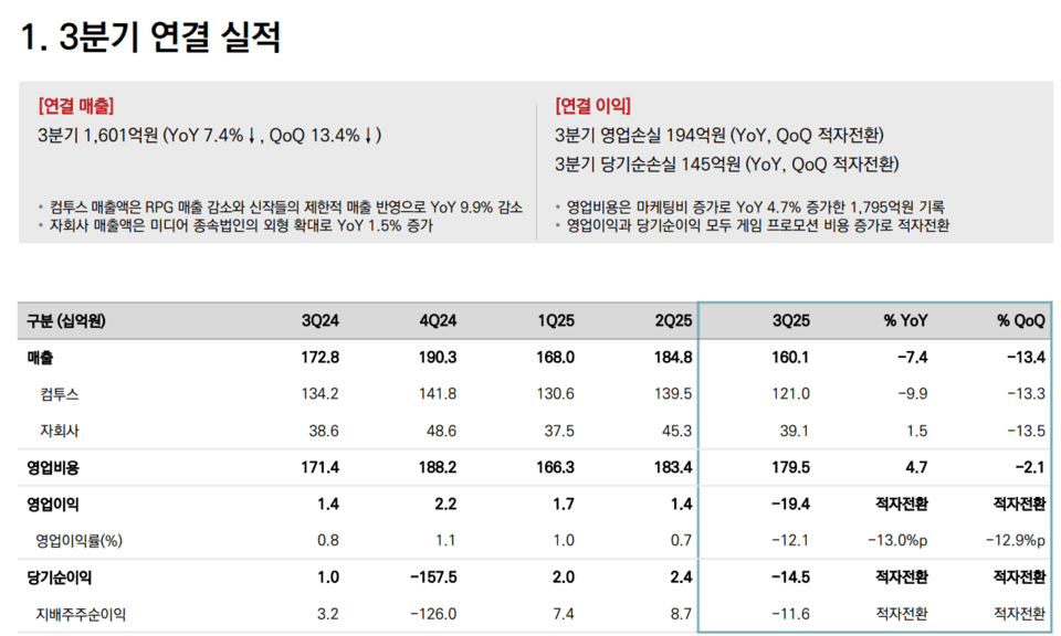 컴투스 2025년 3분기 실적/자료=컴투스 IR