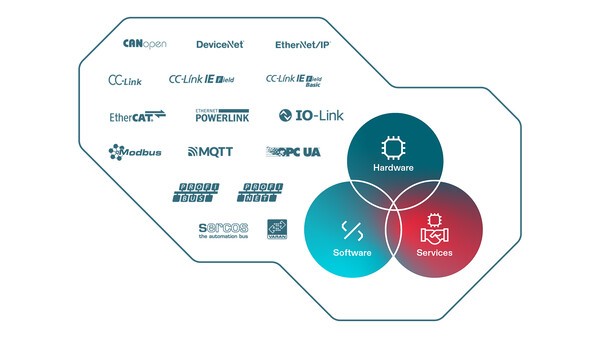 힐셔의 다중 프로토콜/이미지=힐셔
