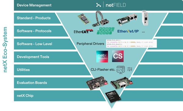힐셔의 netX 생태계/이미지=힐셔