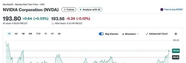 엔비디아 일일 주가추이. /사진= 야후 파이낸스 갈무리