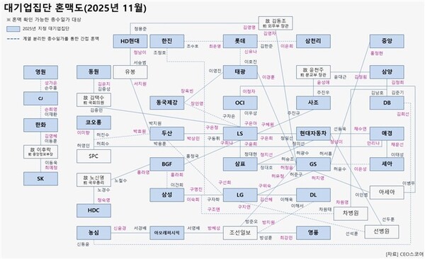 /자료=CEO스코어