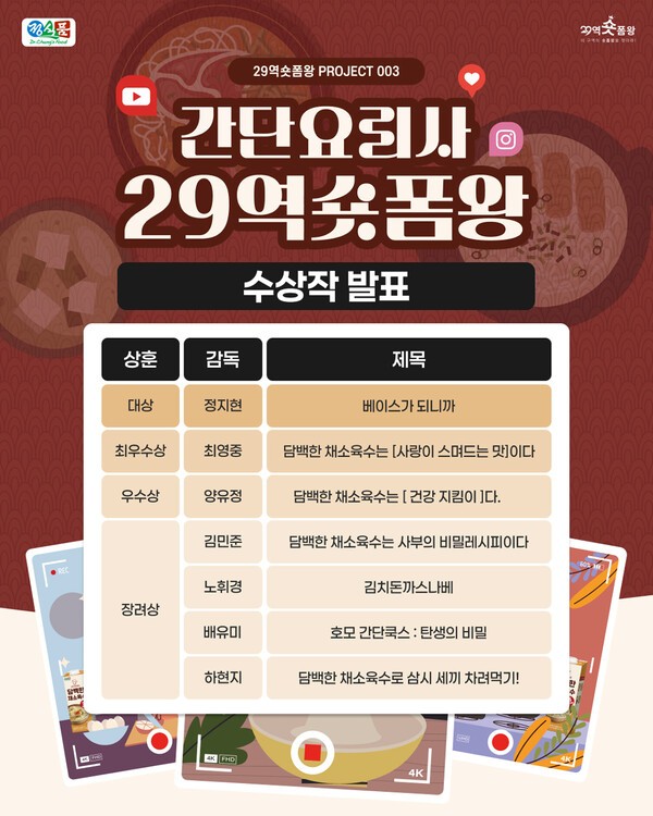 정식품이 지난 10월 1일부터 11월 11일까지 진행한 ‘간단요리사 29(이구)역숏폼왕’ 영상 공모전의 수상작을 발표했다./사진=정식품 