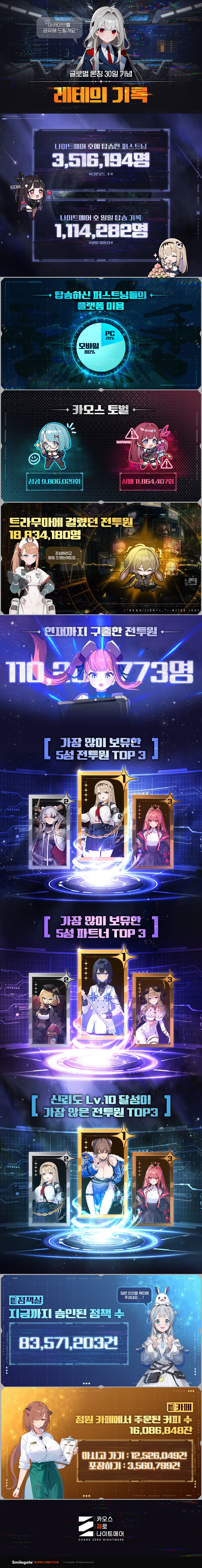 카제나 인포그래픽/이미지=스마일게이트